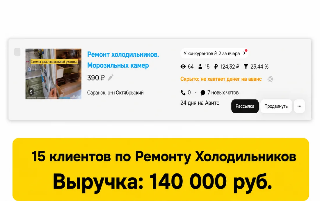 Скриншот статистики кабинета Авито — Услуги — ремонт техники
